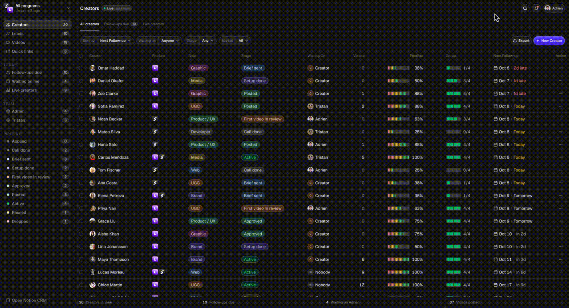 The finished CRM